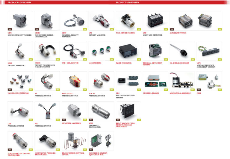 Prodotti Electronsystem MD